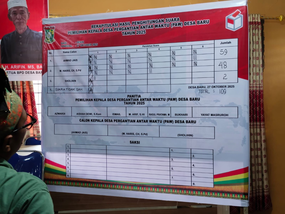 Ahmad Jais Terpilih Jadi Kepala Desa Baru dalam Pemilihan PAW 2025